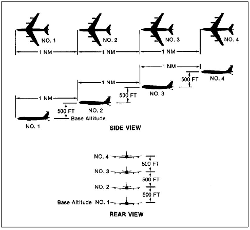 A graphic depicting En Route Cell (Stacked Up).